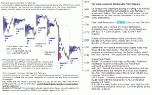 S&P 500 emini pre-open 5th February