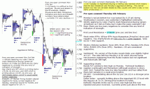 S&P 500 emini pre-open 6th February