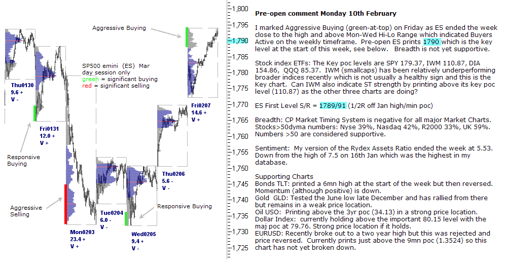 S&P 500 emini pre-open 10th February