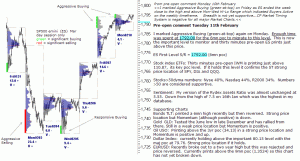 S&P 500 emini pre-open 11th February