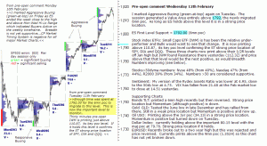 S&P 500 emini pre-open 12th February