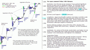 S&P 500 emini pre-open 14th February