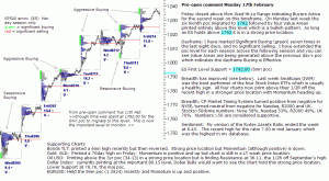 S&P 500 emini pre-open 17th February