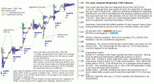 S&P 500 emini pre-open 19th February