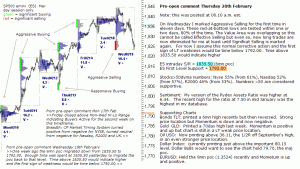 S&P 500 emini pre-open 20th February