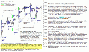 S&P 500 emini pre-open 21st February