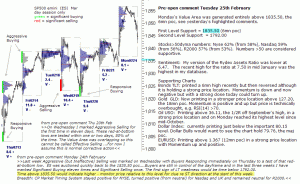 S&P 500 emini pre-open 25th February