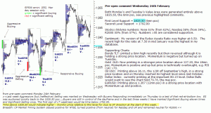 S&P 500 emini pre-open 26th February