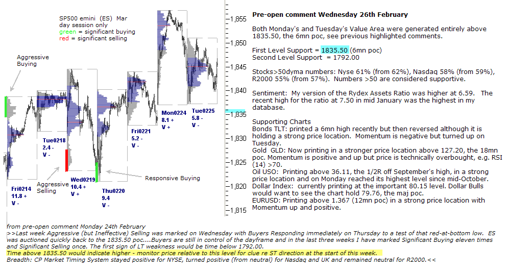 S&P 500 emini pre-open 26th February