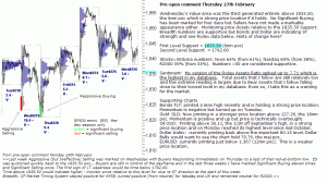 S&P 500 emini pre-open 27th February