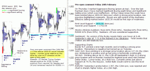 S&P 500 emini pre-open 28th February