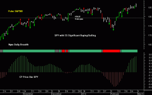 SPY pre-open 3rd March