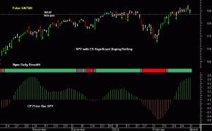 SPY pre-open 4th February