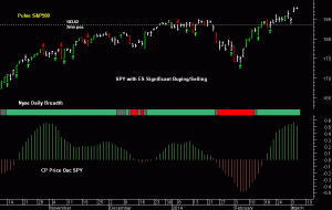 SPY pre-open 6th March