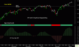 SPY pre-open 10th March