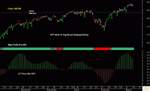 SPY pre-open 11th March