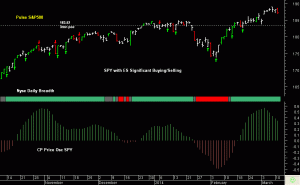 SPY pre-open 12th March