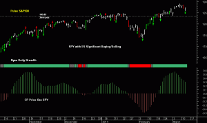 SPY pre-open 13th March