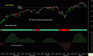 SPY pre-open 17th March