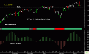 SPY-pre-open-03-18