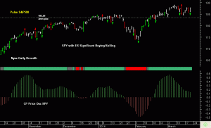 SPY pre-open 21st March