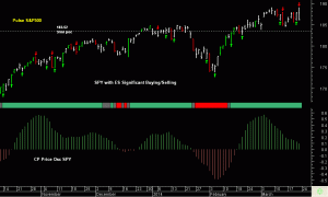 SPY pre-open 24th March