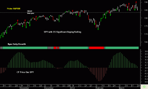 SPY pre-open 25th March