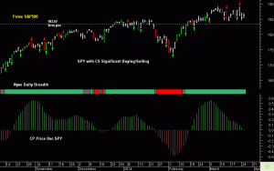 SPY pre-open 26th March