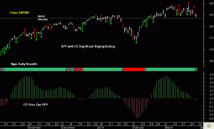 SPY pre-open 28th March