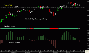 SPY pre-open 31st March