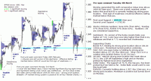 S&P 500 emini pre-open 4th February