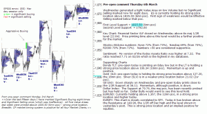 S&P 500 emini pre-open 6th February