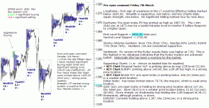 S&P 500 emini pre-open 7th February