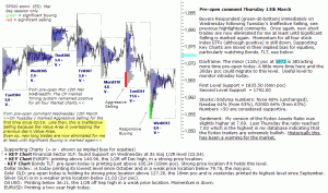 S&P 500 emini pre-open 13th March