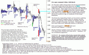 S&P 500 emini pre-open 14th March