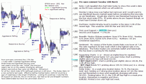 S&P 500 emini pre-open 18th March