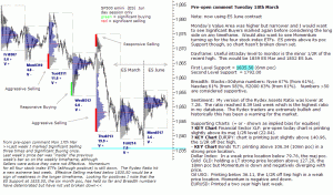 S&P 500 emini revised chart