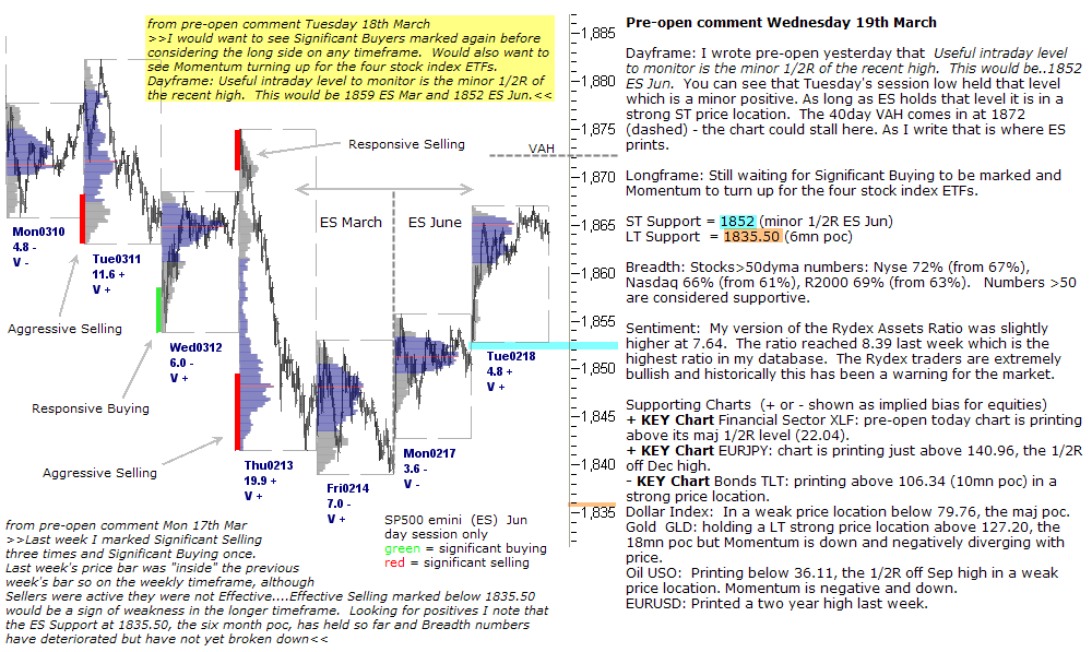 S&P 500 emini pre-open 19th March