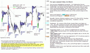 S&P 500 emini 21st March