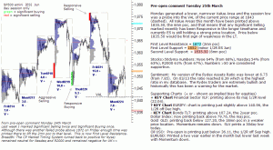 S&P 500 emini pre-open 25th March