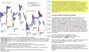 S&P 500 emini pre-open 27th March