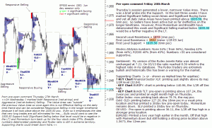 S&P 500 emini pre-open 28th March