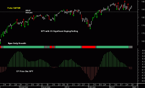 SPY pre-open 1st April