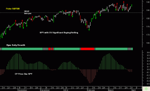 SPY pre-open 2nd April