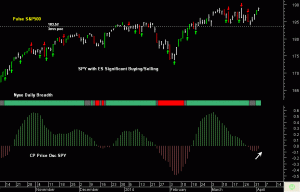 SPY pre-open 3rd April