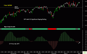 SPY pre-open Friday 4th April