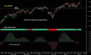 SPY pre-open 8th April