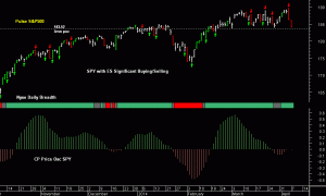 SPY pre-open 9th April