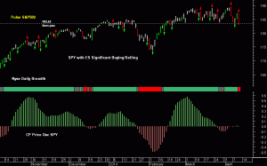 SPY pre-open 11th April