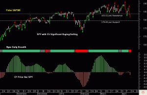 SPY pre-open 14th April